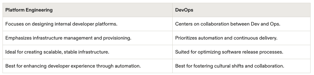 Split - Comparing Platform Engineering and DevOps - 1